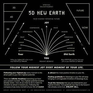 New Earth Co-Creators